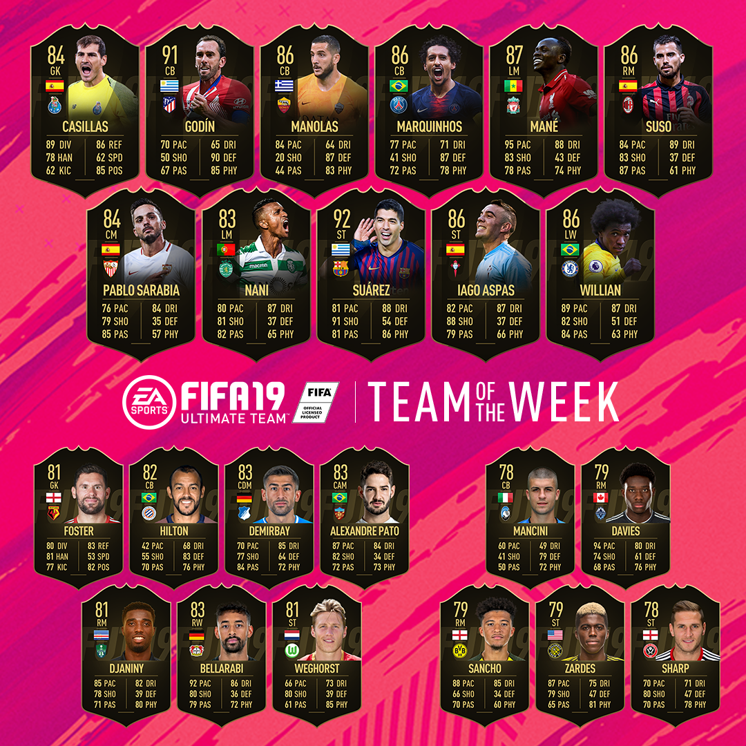 Fifa 19 Ultimate Team Of The Week Luis Suarez Sadio Mane And Willian Lead Loaded Totw Squad Goal Com Fifa 20 ac milan regen. willian lead loaded totw squad goal