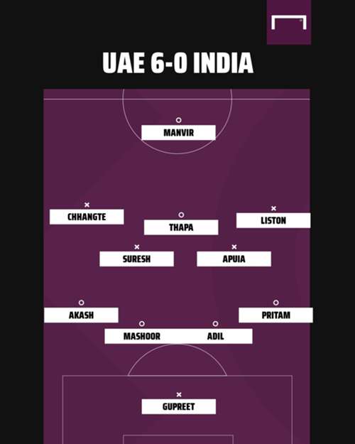 UAE vs India