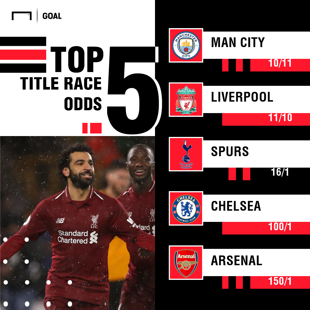 odds for liverpool to win the premiership odds for liverpool to win the premiership