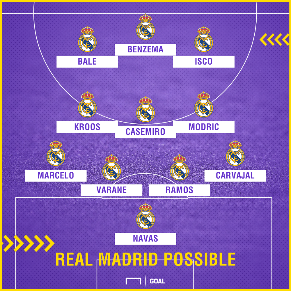 Real Madrid Team News: Injuries, suspensions and line-up ...