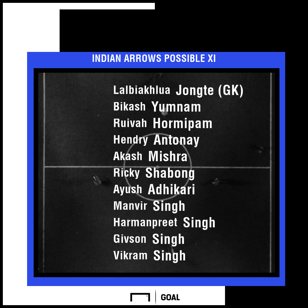 Indian Arrows possible XI