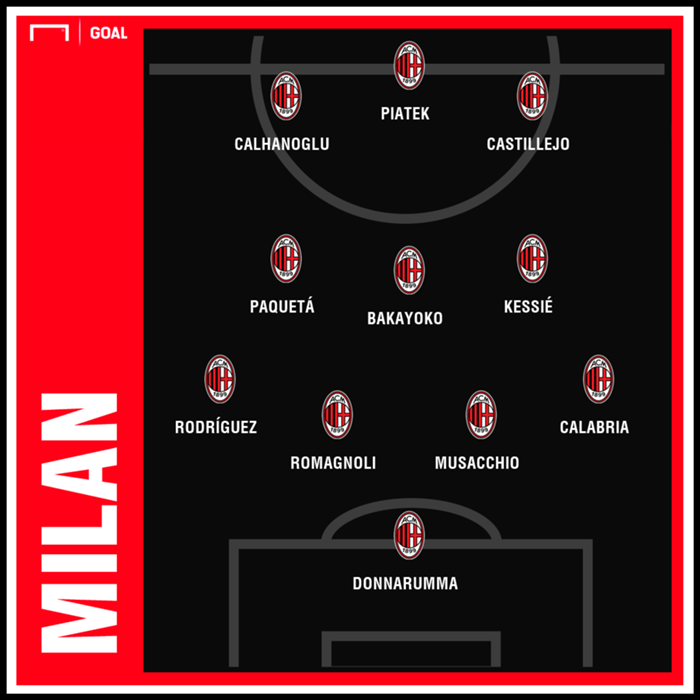 Milan x Empoli: AO VIVO e DE GRAÇA! Assista aqui com DAZN e Goal | Goal.com