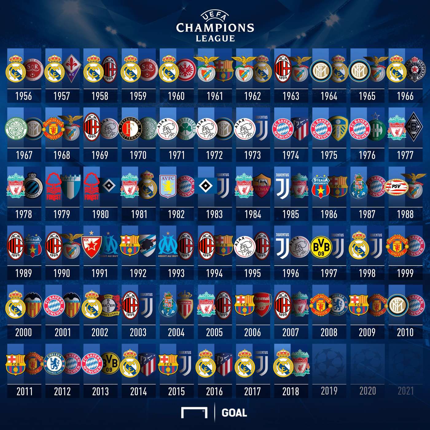 Todas Las Finales De La Historia De La Champions League Goal Todas Las Finales De La Historia De La Champions League Goal