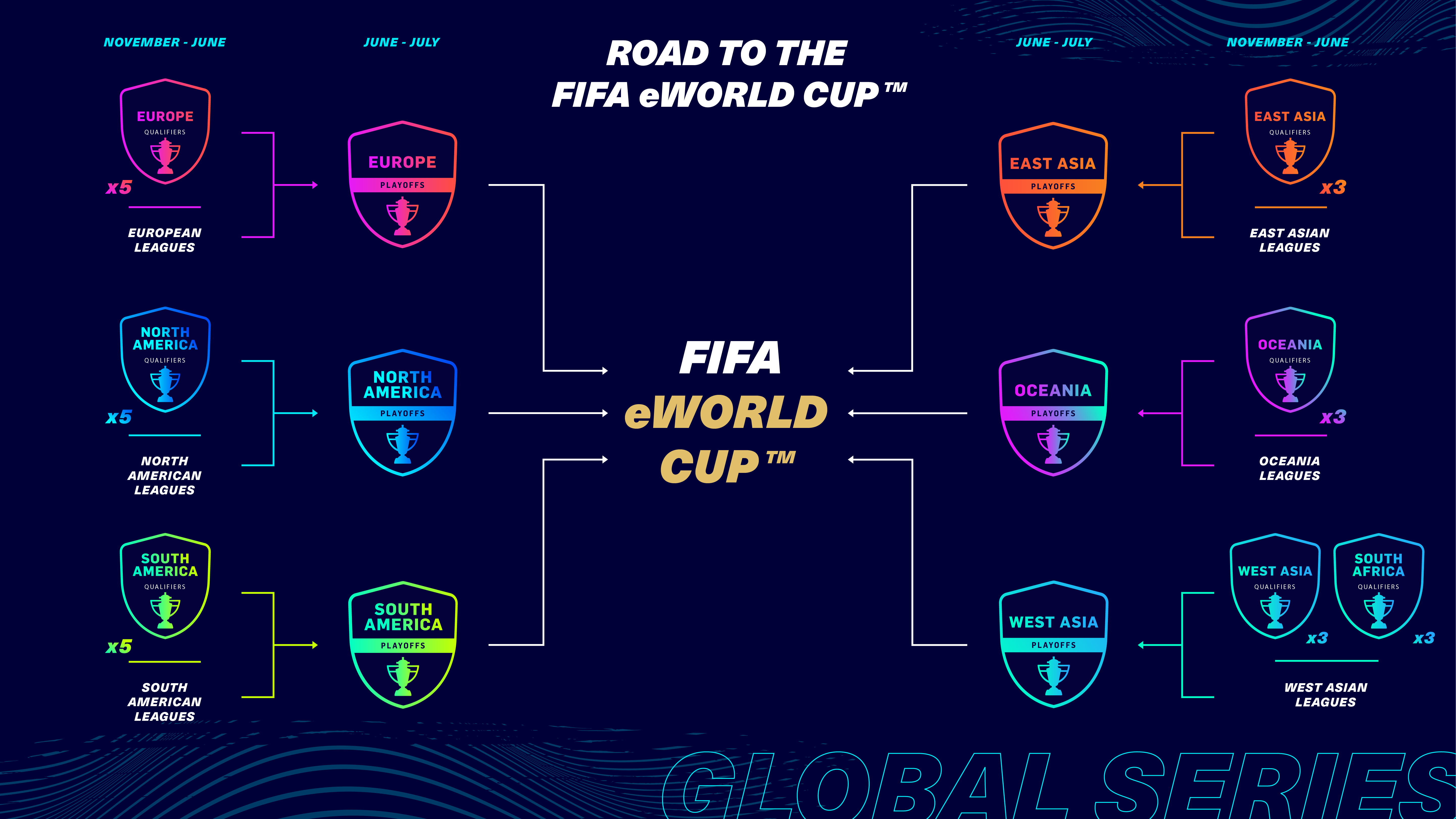 Best Fifa Players Vs Best Football Players Fifa 21 Esports Plans Revealed As Ea Plots Virtual Event Calendar Goal Com Best Fifa Players Vs Best Football Players Fifa 21 Esports Plans Revealed As Ea Plots Virtual Event Calendar Goal Com