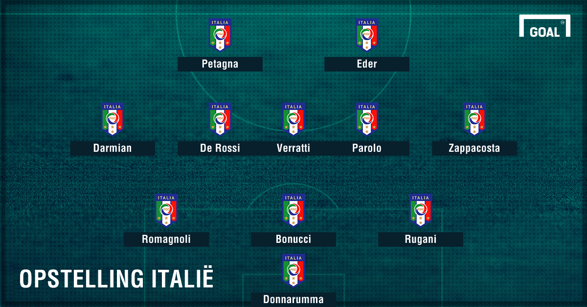 De Mogelijke Opstelling Van Italie Tegen Het Nederlands Elftal Goal Com