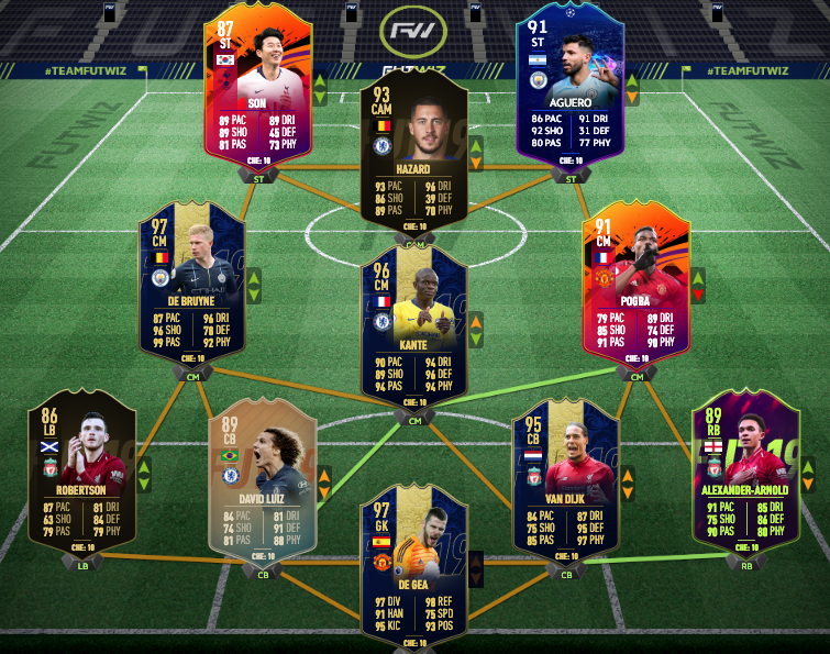 Fifa 19 Best Premier League Players
