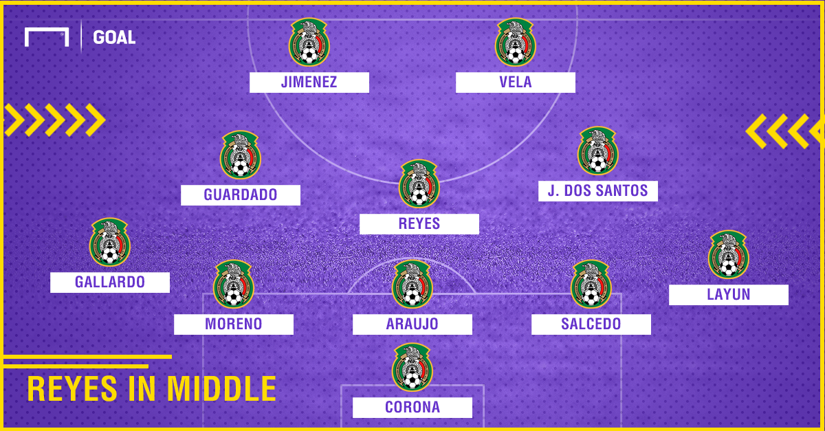 Mexico starting lineup vs. Poland Goal's projection of how El Tri will