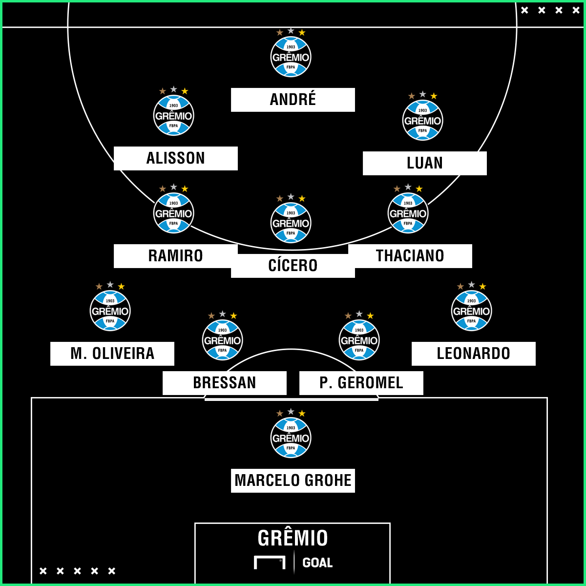 Santos x Grêmio: Horário, local, onde assistir e prováveis escalações ...