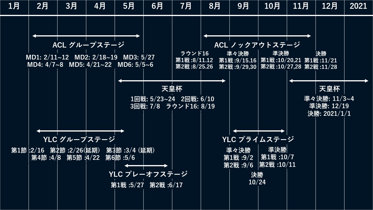 Jリーグ 日本代表 東京五輪の日程は 年サッカーカレンダー Goal Com