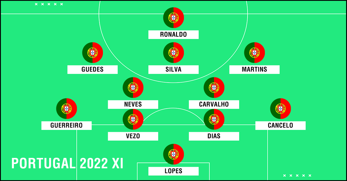 Portugal World Cup Schedule 2022