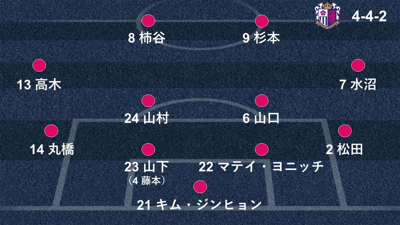 プレビュー G大阪vsc大阪 潮目は変わった 鬼門を打破したいセレッソ大阪 15年ぶりのアウェイ勝利へ総力で Goal Com