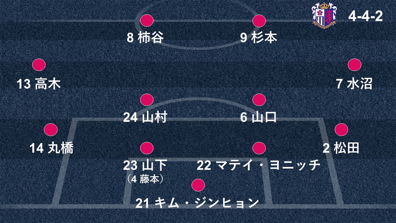 画像をダウンロード セレッソ大阪 フォーメーション 17 セレッソ大阪 フォーメーション Saesipapict3tl 画像をダウンロード セレッソ大阪 フォーメーション 17 セレッソ大阪 フォーメーション Saesipapict3tl