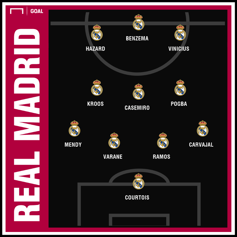 El XI ideal del Real Madrid para la temporada 2019/20 (con los fichajes