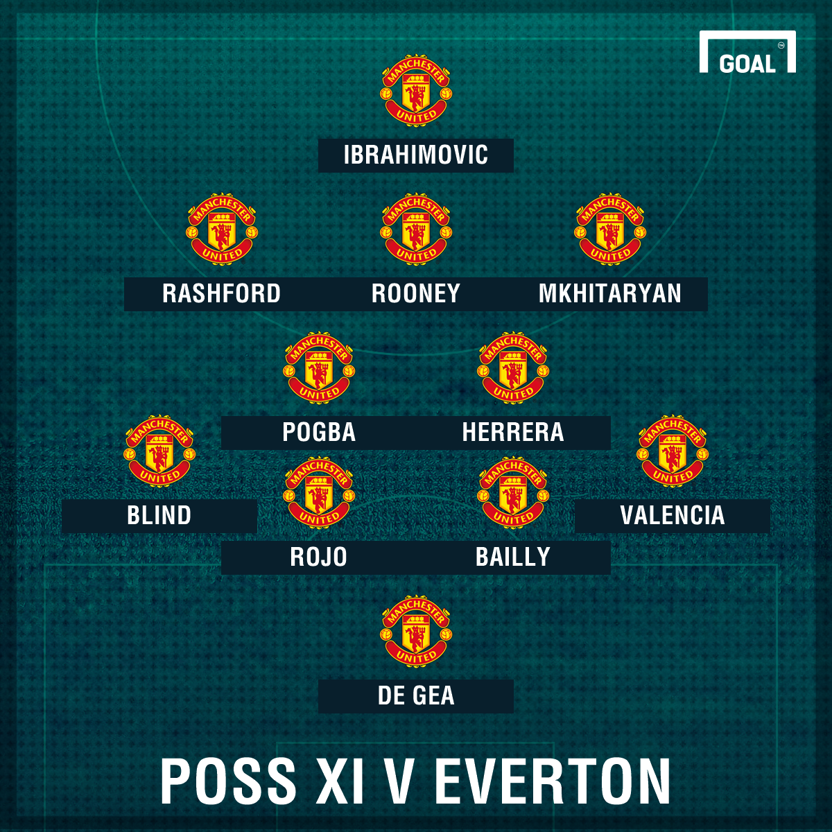 Manchester United Vs Everton Preview Line Up Man United Vs Everton Line Up Today ~ news word