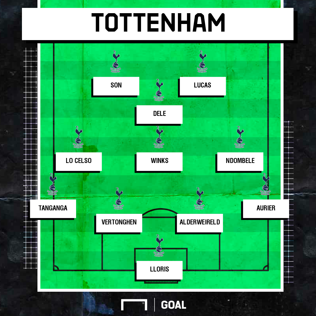 Tottenham Team News Fantasy Premier League
