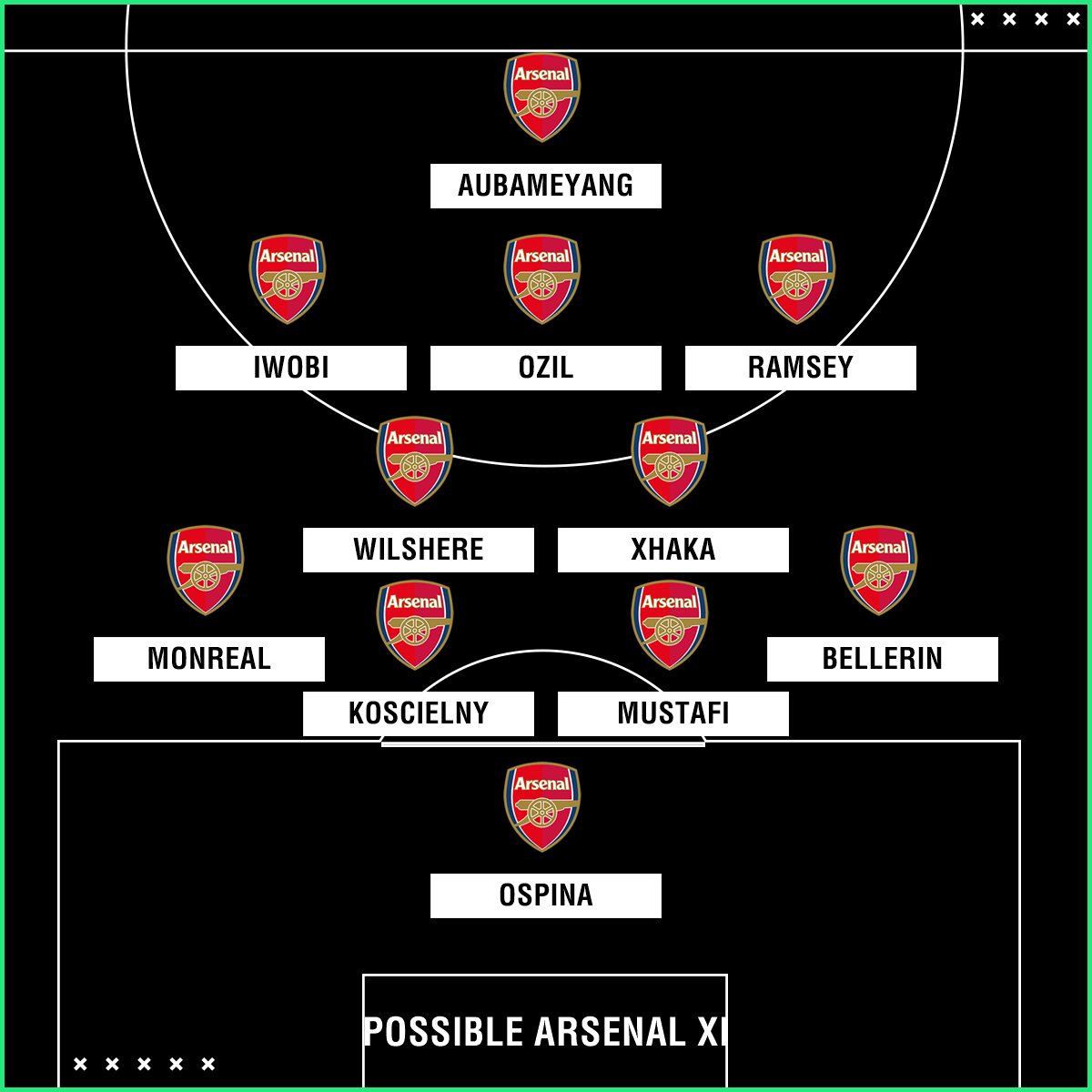 Arsenal team news: Injuries, suspensions and line-up vs Manchester City
