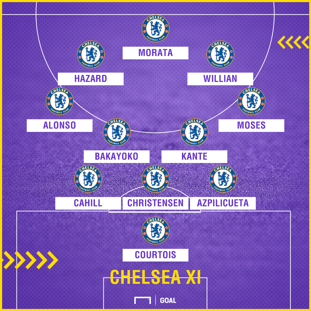 Chelsea Team News Injuries Suspensions And Line Up Vs Man City 