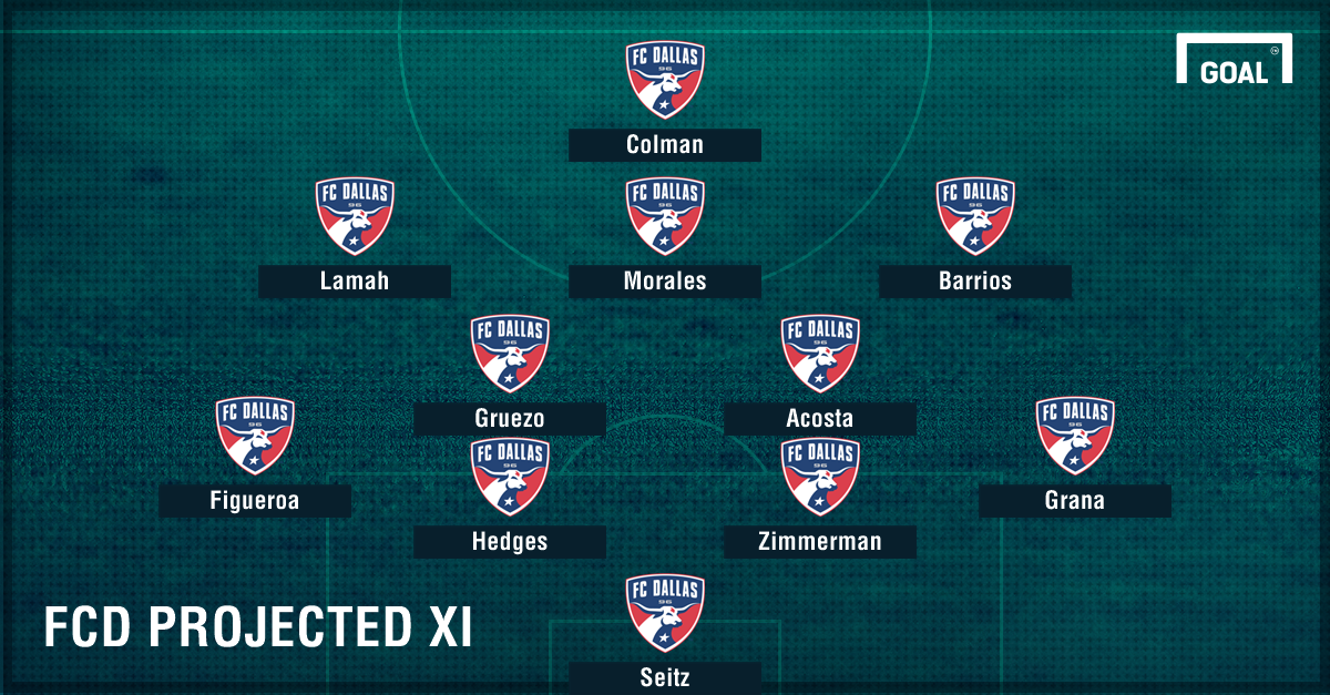 FC Dallas 2017 MLS season preview Roster, schedule, national TV info