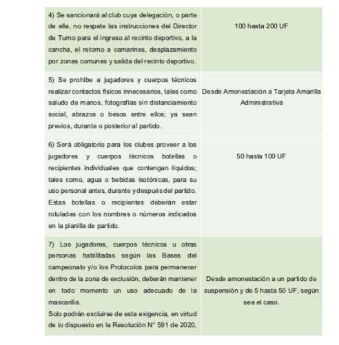 Las Nuevas Reglas Y Castigos Del Futbol Chileno Que Esta Prohibido Por Coronavirus Goal Com