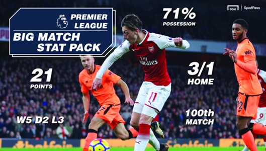 Sportpesa Match Stat Pack Liverpool V Arsenal Goal Com