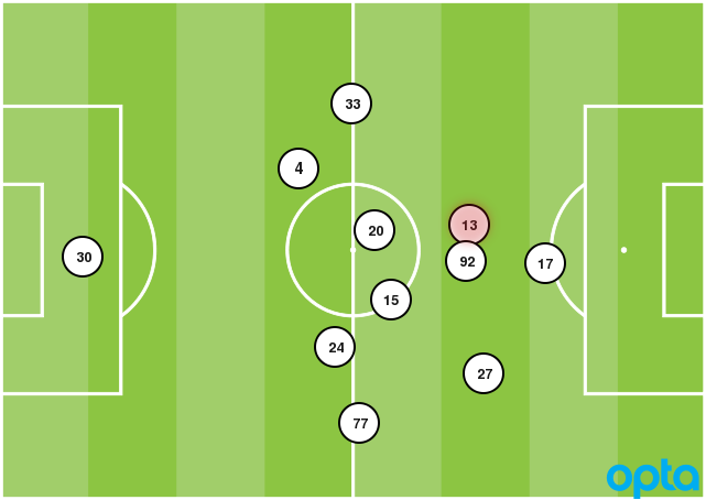 Besiktas vs Kayserispor Average Positions