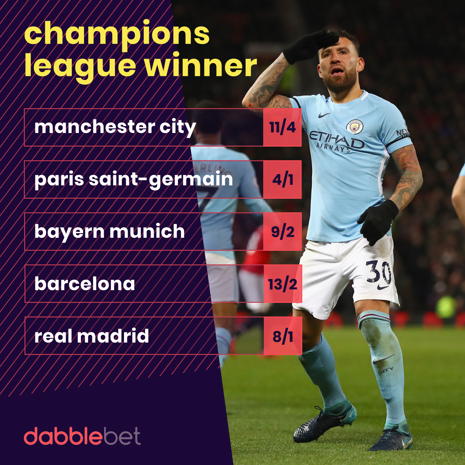 Psg Retain Champions League Favouritism Ahead Of Manchester City Real Madrid And Barcelona Goal Com