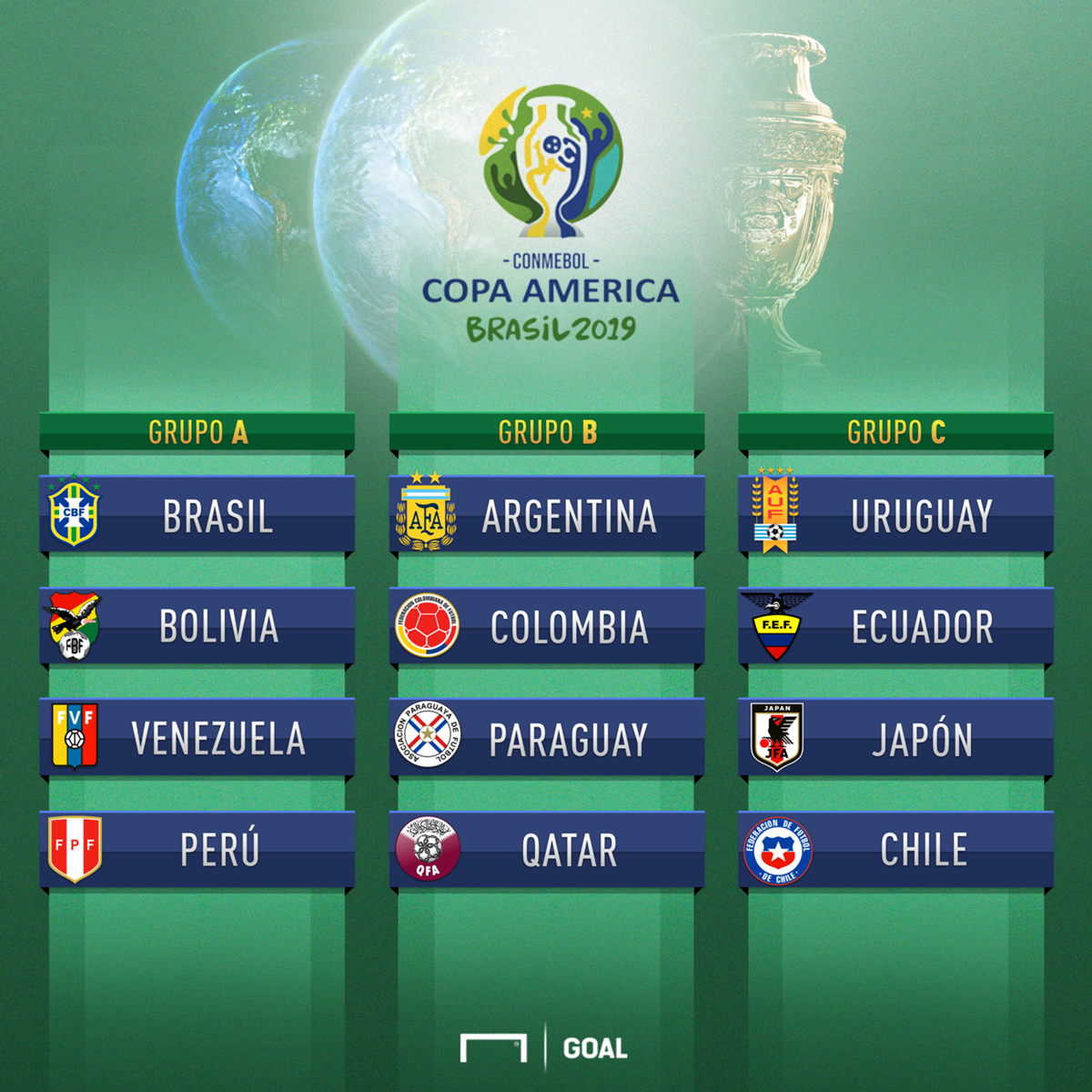 Copa América Brasil 2019 Cuándo Es Grupos Dónde Fixture Y Entradas