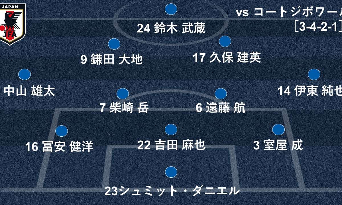 サッカー日本代表 コートジボワール戦のスタメン発表 久保建英 鎌田大地ら先発 Goal Com サッカー日本代表 コートジボワール戦のスタメン発表 久保建英 鎌田大地ら先発 Goal Com