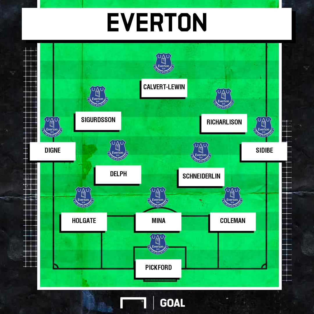 Everton Possible XI Fantasy Premier League