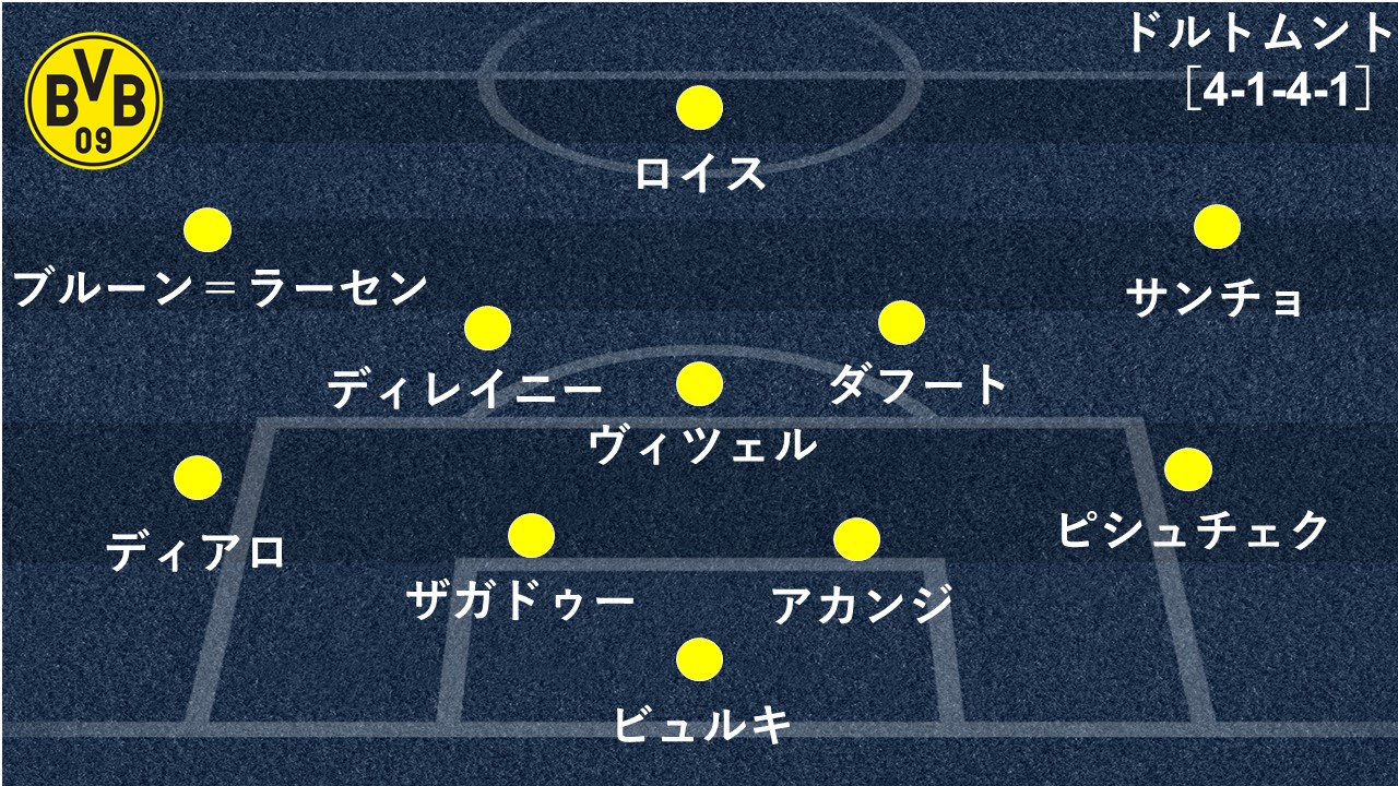 選手採点 全員がmom級だったバイエルン ドルトムントを5発粉砕した夜に最も輝いたのは Goal Com