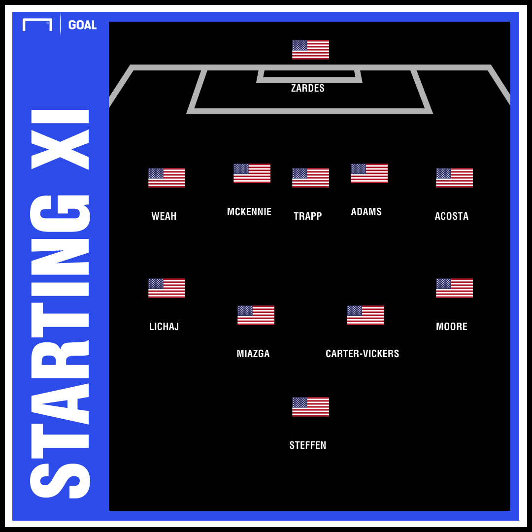 United States, Mexico starting lineups Tim Weah starts for USMNT vs