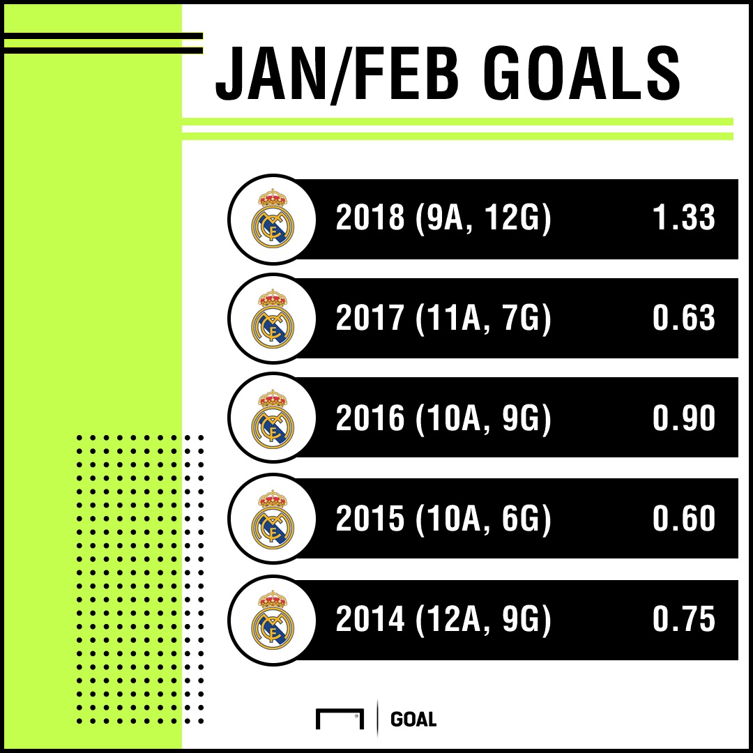 Cristiano Ronaldo news Redhot CR7 makes bestever start to a calendar