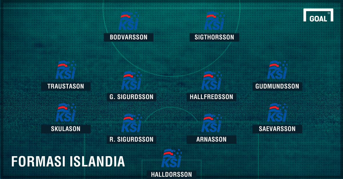 Download Profil Tim Euro 2016 Islandia Goal Com Desktop Wallpaper Free Get Wallpaper Profil Tim Euro 2016 Islandia Goal Com Desktop Wallpaper