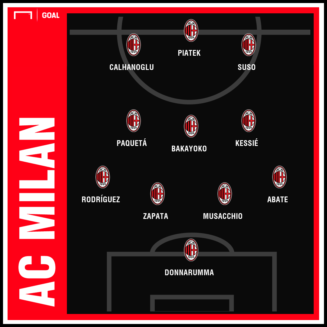 Milan x Bologna AO VIVO! Assista aqui com DAZN e Goal