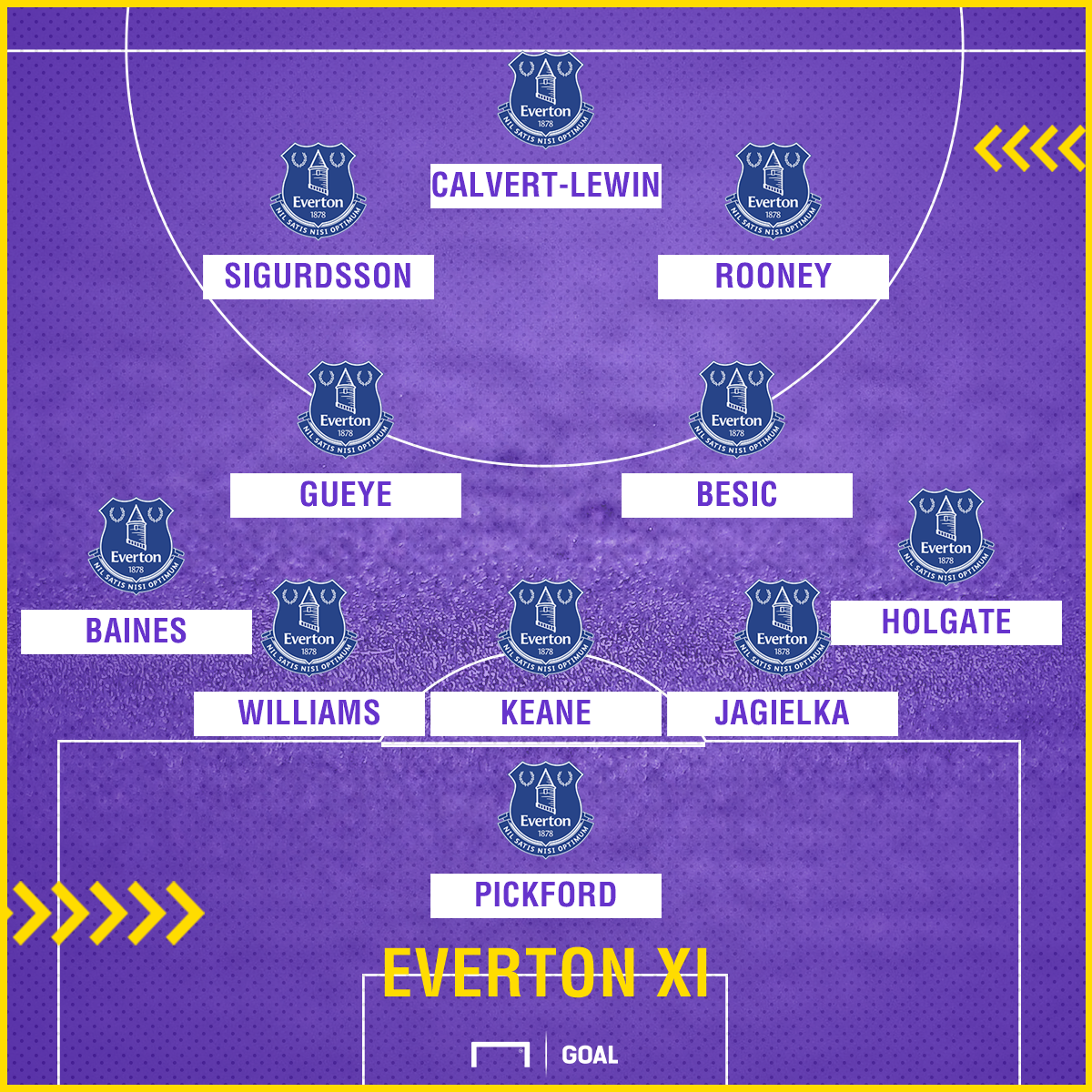 Everton Team News Injuries, suspensions and lineup vs Chelsea  Goal.com