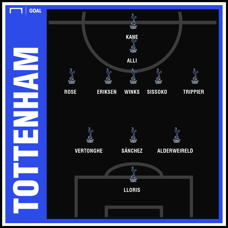 Tottenham x Man. City Horário, local, onde assistir e prováveis escalações
