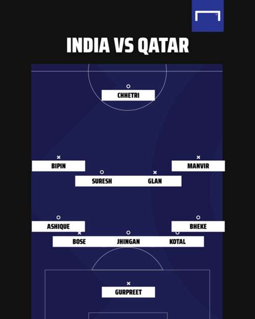 India vs Qatar