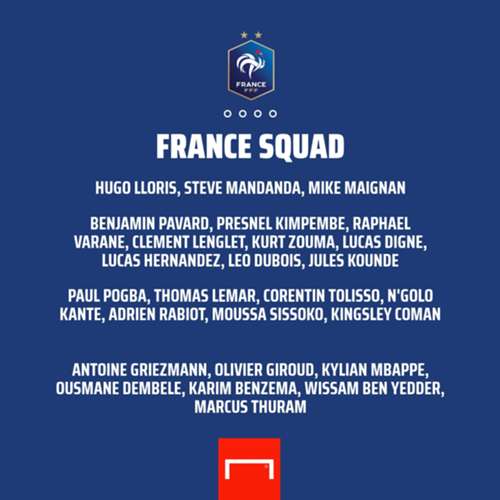 France squad Euro 2020