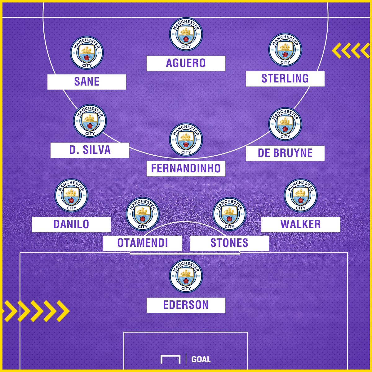 Man City Team News Injuries Suspensions And Line Up Vs Newcastle Sporting News Canada 