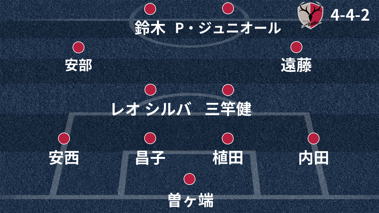 鹿島アントラーズ戦力分析 18シーズン 開幕予想スタメン 新戦力 シーズン展望など Goal Com