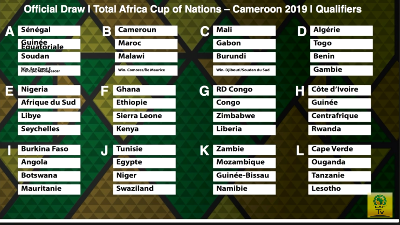 Afcon qualifying draw Nigeria pairs South Africa, Libya and Seychelles