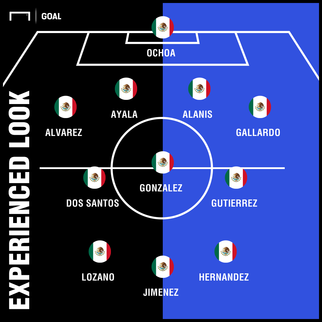 Mexico starting lineup: How will El Tri line up against Uruguay