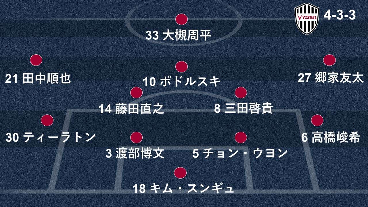 バルサ化 への挑戦 イニエスタを組み込んだ神戸のサッカーはどう変わるか Goal Com