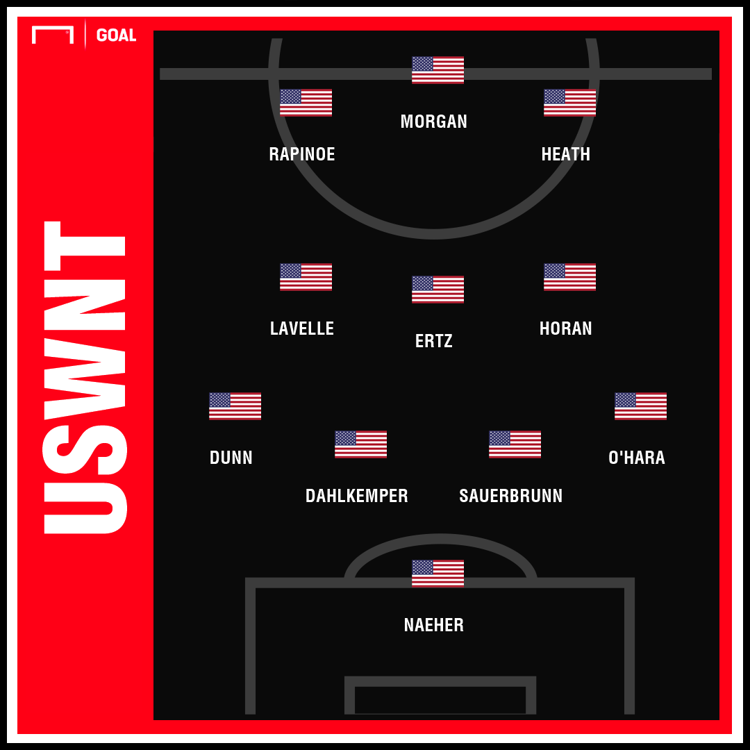 USWNT Lineup: Looking At The Team's Formation Options Ahead Of The ...