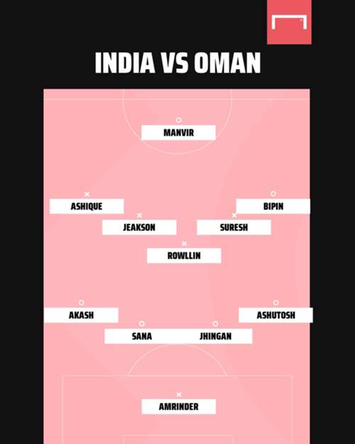 India vs Oman