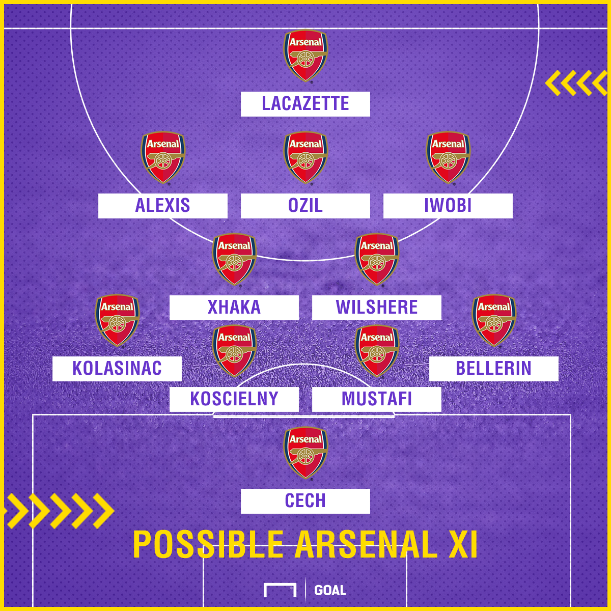 Arsenal Team News: Injuries, suspensions and line-up vs Liverpool