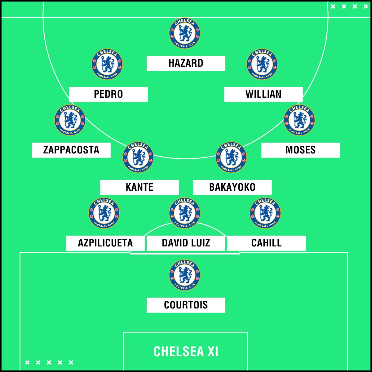 Chelsea Team News David Luiz Returns To Starting Xi Against Watford Goal Com