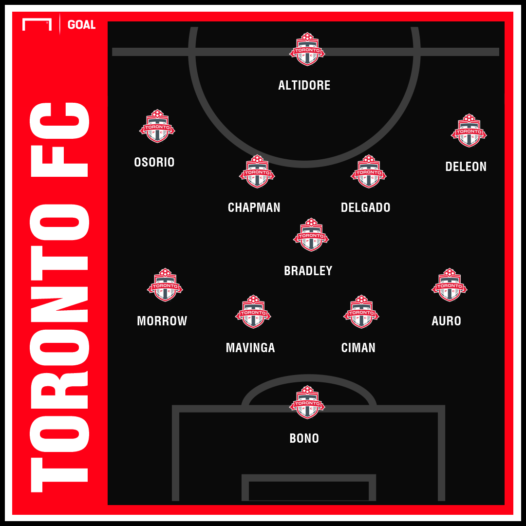 Toronto Fc 2019 Season Preview Roster Projected Lineup Schedule National Tv And More Goal Com