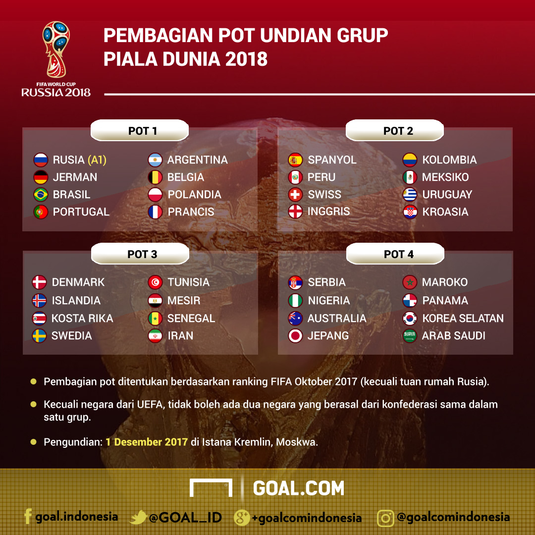 Inilah Pembagian Pot Piala Dunia 2018 Goalcom