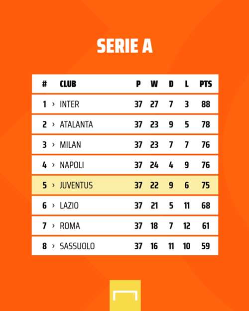 GFX Serie A